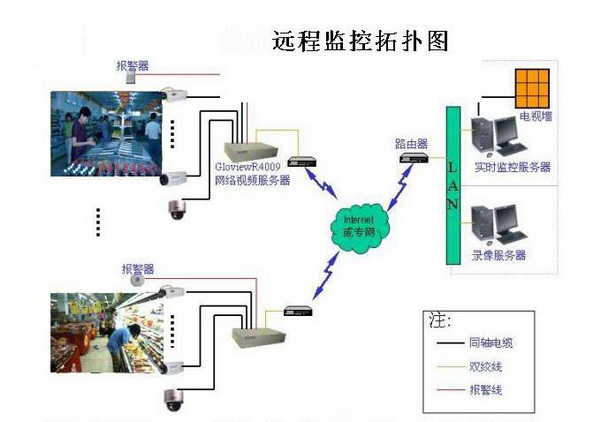 技術(shù)防范(圖1) 技術(shù)防范(圖1)